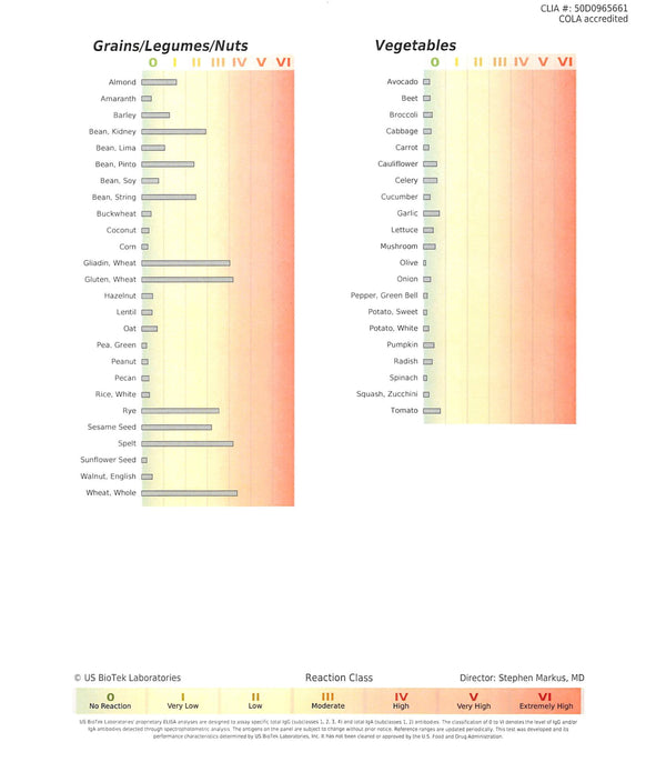 igg-food-sensitivity-test